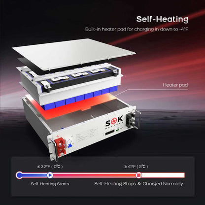 SOK SK48V100N | 48V100Ah Server Rack LiFePO4 Battery